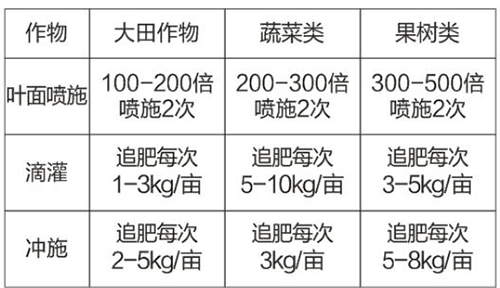 ����s����x�ӵ�-�����r(n��ng)